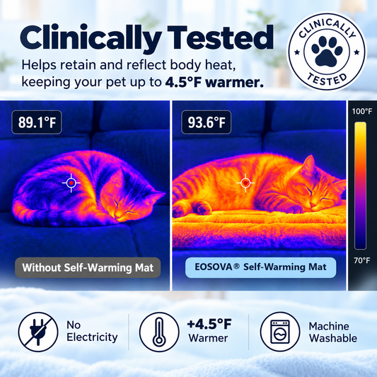 Clinically tested: thermal images show 89.1°F without the mat vs 93.6°F on the EOSOVA® Self-Warming Mat