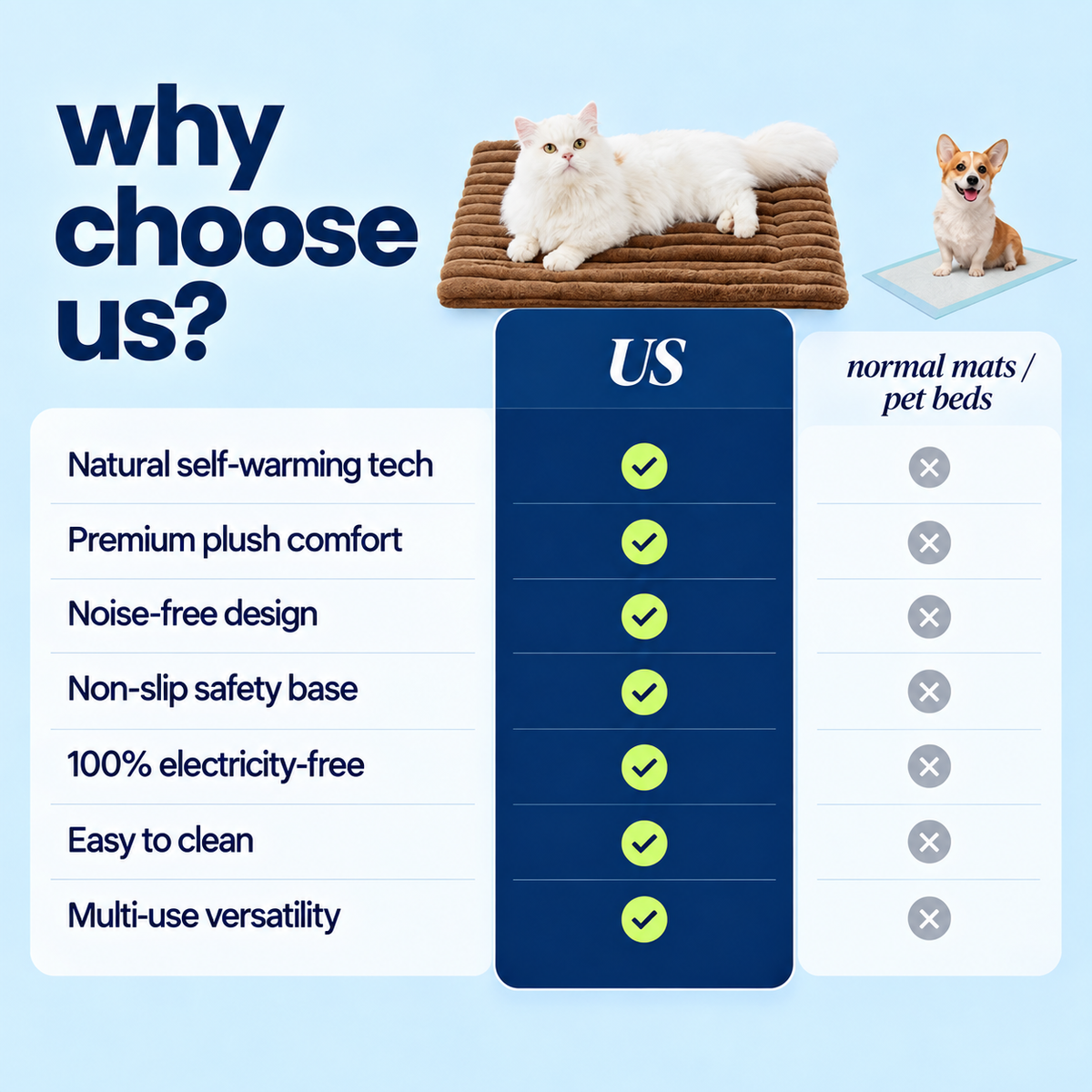 Why choose us: self-warming pet mat compared with normal pet mats