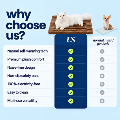 Why choose us: self-warming pet mat compared with normal pet mats